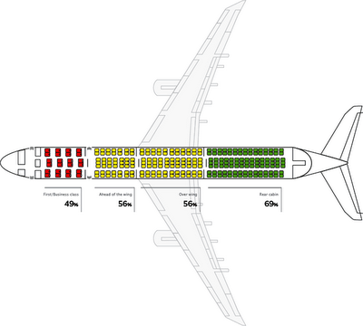 Asientos de avión