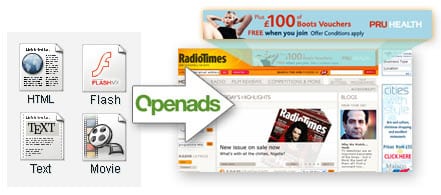 Soporte Openads