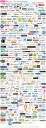 Proyectos Web 2.0