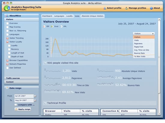 Report con Google Analytics AIR