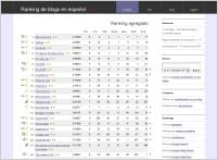 top.blogs.es