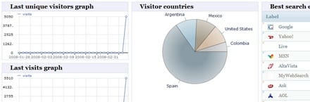 piwik analytics capture