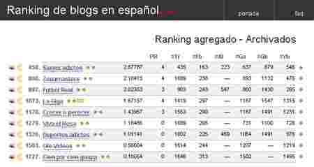 Top.blogs.es
