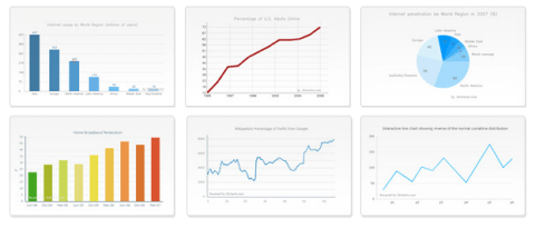 js charts