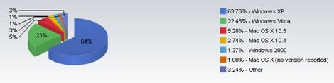 mac-linux-stats