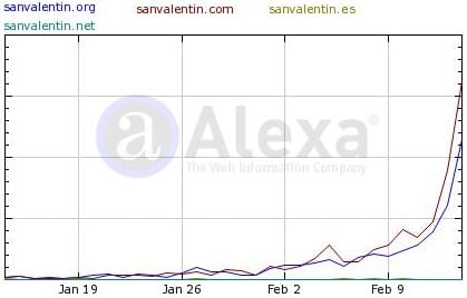 san valentin alexa