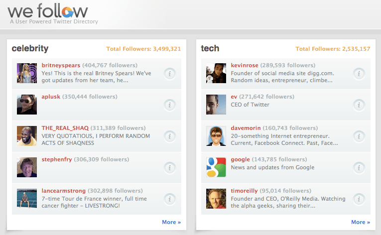 wefollow