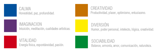 Teoría del color en la web