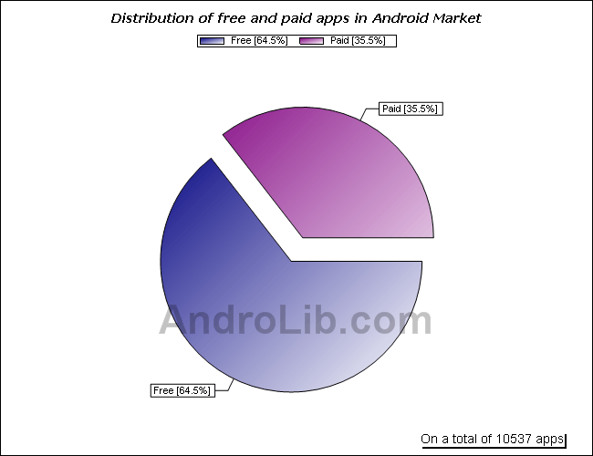android-free-paid-apps