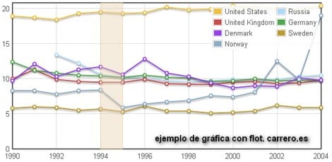 grafica flot js