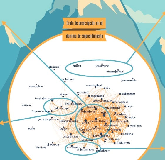 grafo influencers emprendimiento