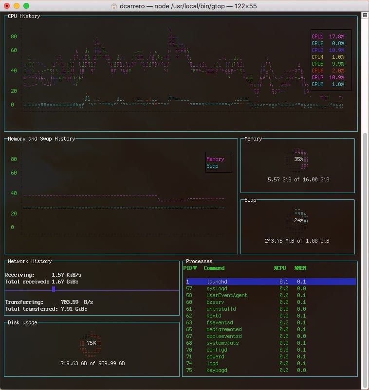 gtop, un escritorio de monitorización de sistemas para terminal