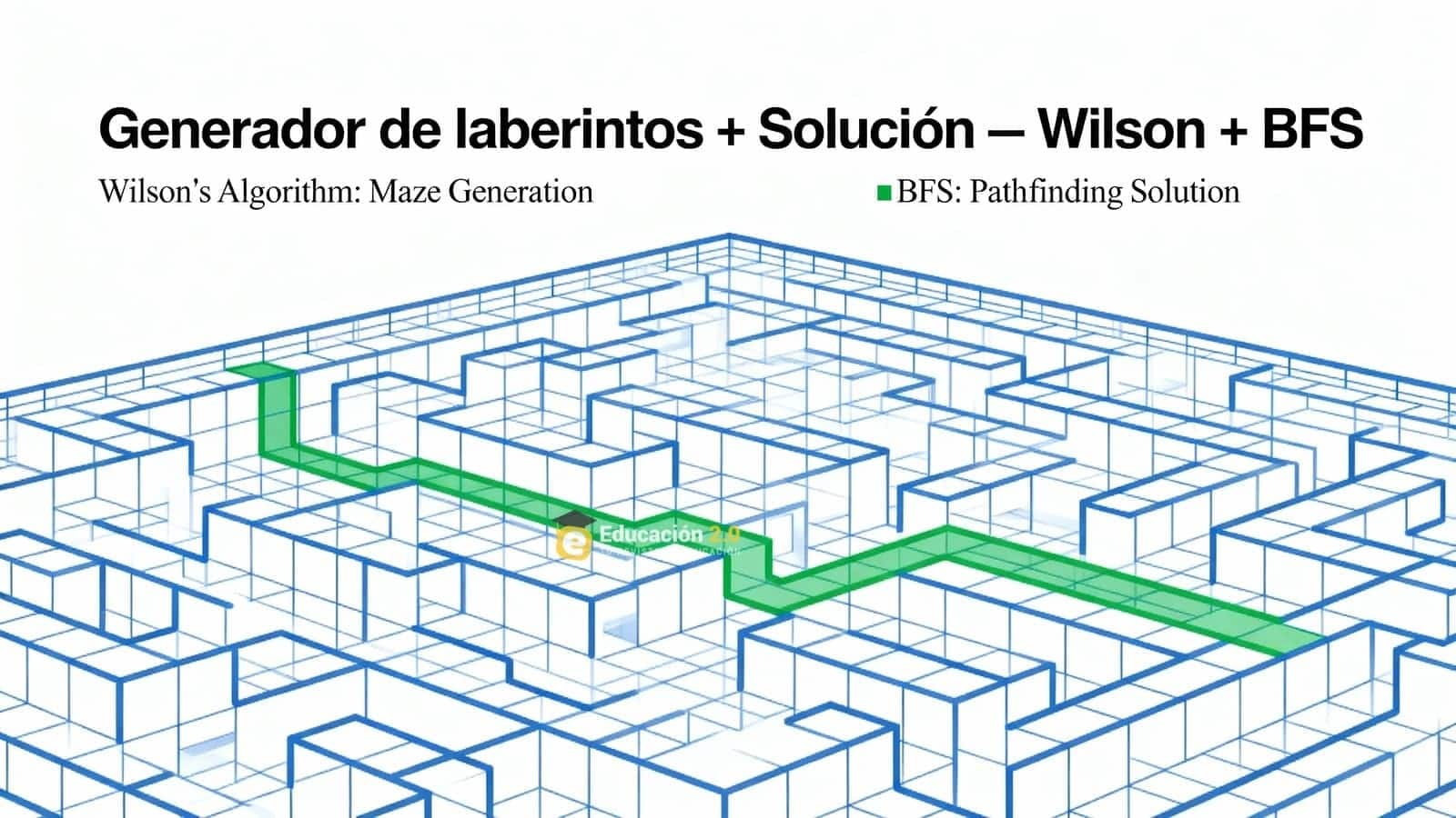 El algoritmo de Wilson: la receta matemática que fabrica laberintos “perfectos” sin sesgos