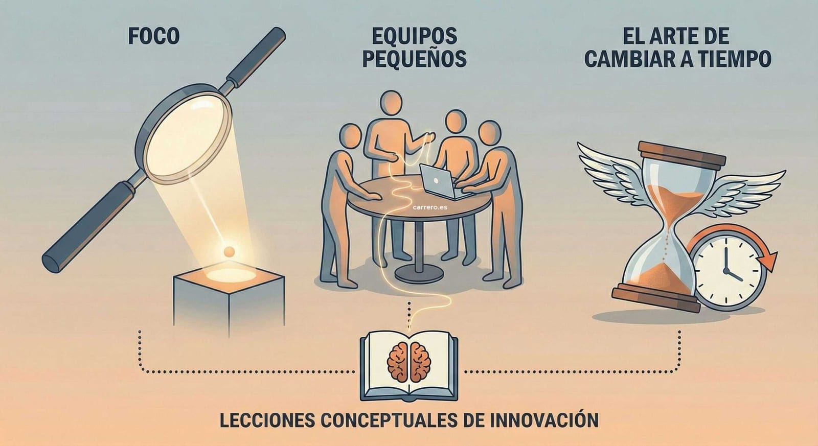 Tim Cook y las últimas lecciones de Steve Jobs: foco, equipos pequeños y el arte de cambiar a tiempo