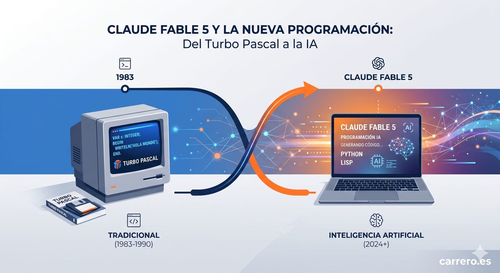 Claude Fable 5 and the New Programming: From Turbo Pascal to AI